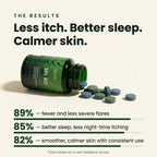 SpiroPlus (Eczema Solution Backed by Gut Science) - MakeHealth-Easier