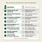 SpiroPlus (Eczema Solution Backed by Gut Science) - MakeHealth - Easier