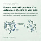 SpiroPlus (Eczema Solution Backed by Gut Science) - MakeHealth-Easier